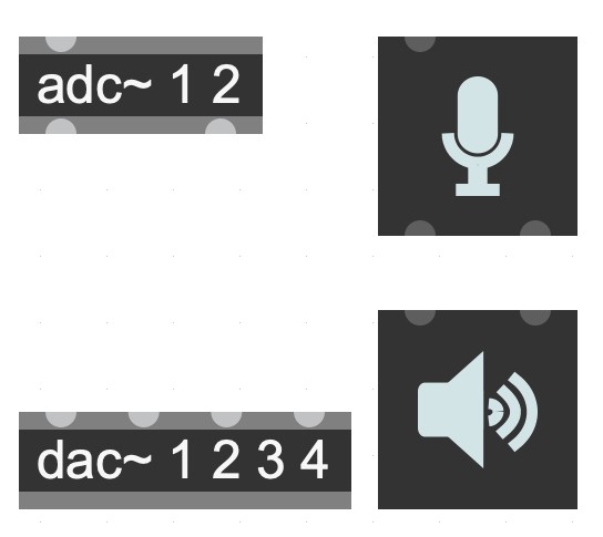 adc~(마이크/입력)와 dac~(스피커/출력) — 인자로 채널 번호를 지정할 수 있다