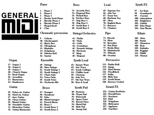 GM Standard Drum Map — 채널 10에서 MIDI Pitch가 어떤 드럼 소리에 매핑되는지 보여준다 (35=Bass Drum, 38=Snare, 42=Closed Hi-Hat 등)