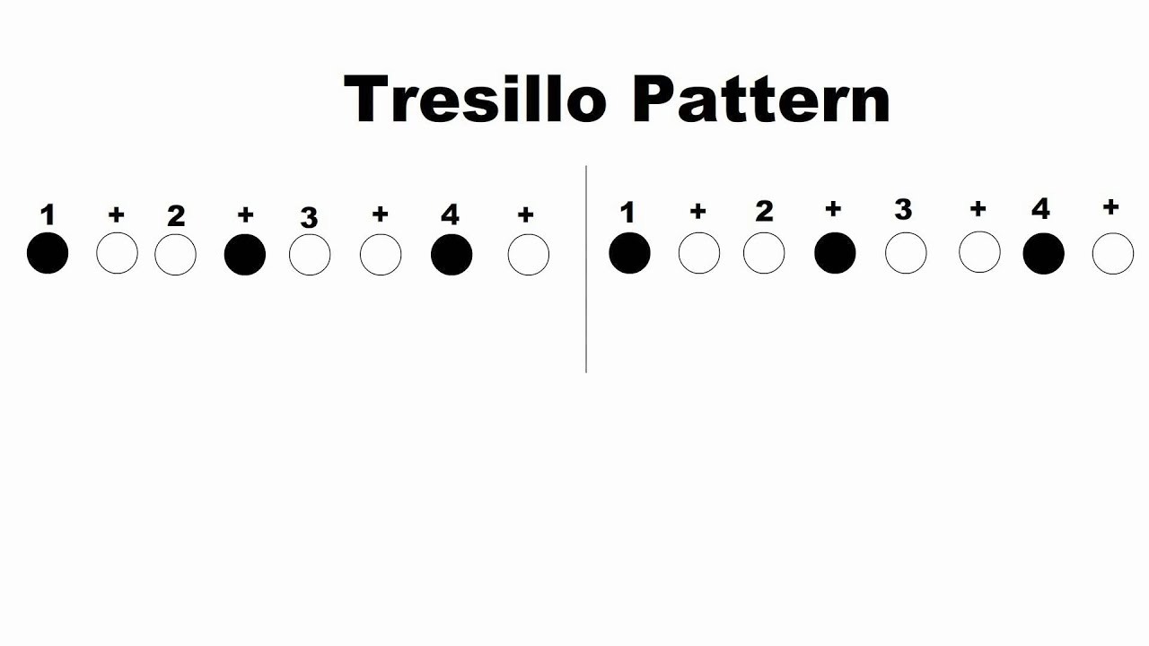 Tresillo 패턴의 시각화 — 1, 4, 7 스텝에서 강세가 발생하는 3+3+2 리듬